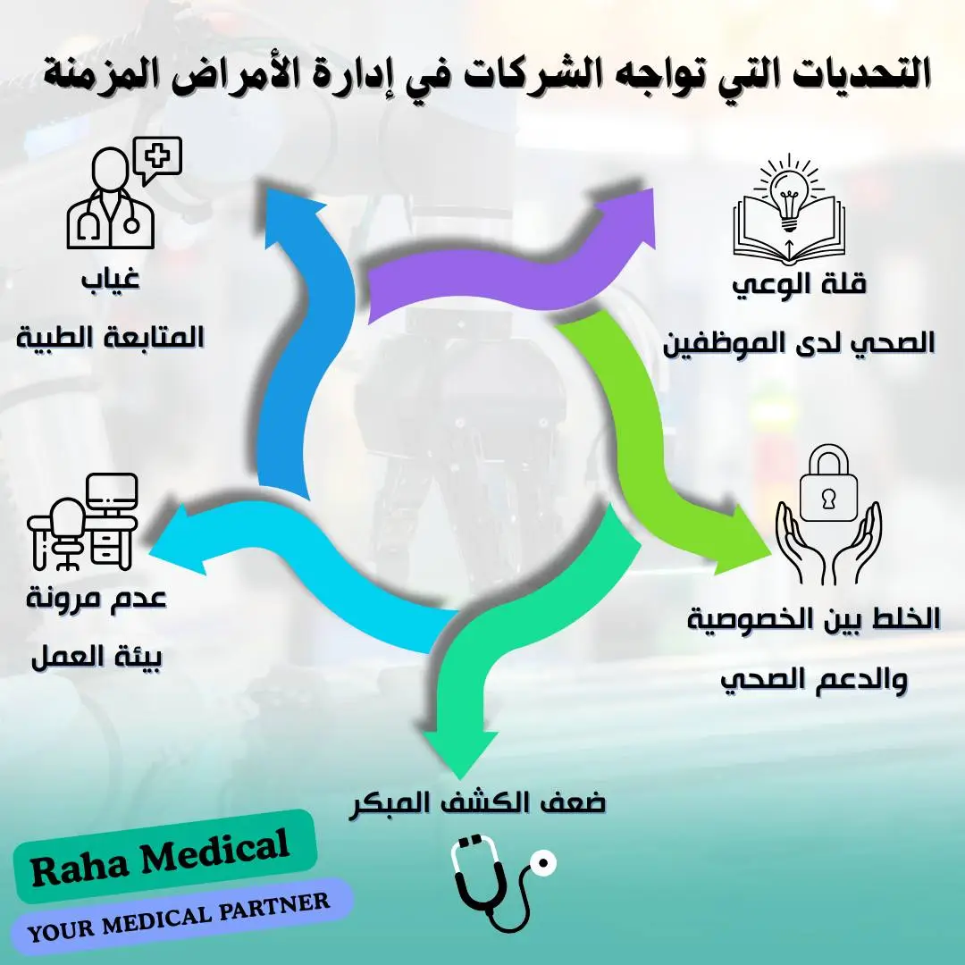 التحديات التي تواجه الشركات في إدارة الأمراض المزمنة